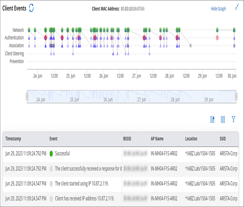 CloudVision CUE User Guide - Monitor Wi-Fi - Arista